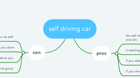 Mind Map: self driving car