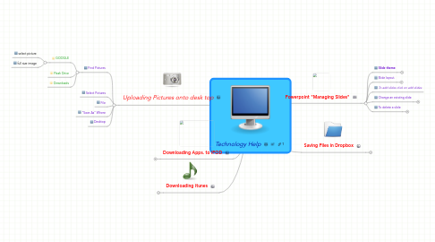 Mind Map: Technology Help