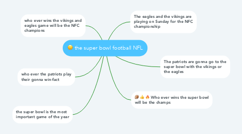 Mind Map: the super bowl football NFL
