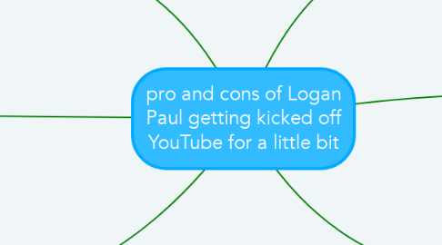 Mind Map: pro and cons of Logan Paul getting kicked off YouTube for a little bit