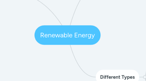 Mind Map: Renewable Energy