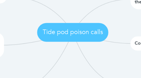 Mind Map: Tide pod poison calls