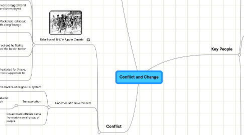 Mind Map: Conflict and Change