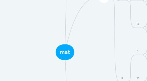 Mind Map: mat