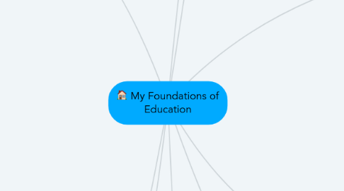 Mind Map: My Foundations of Education