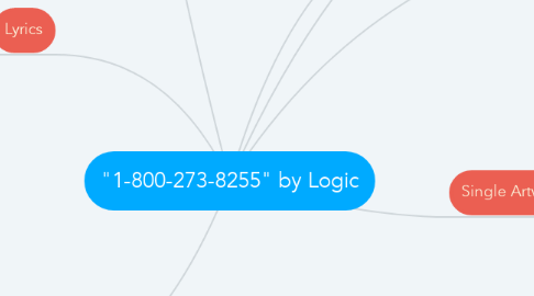 Mind Map: "1-800-273-8255" by Logic