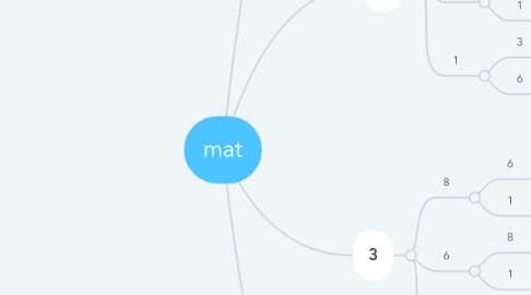 Mind Map: mat