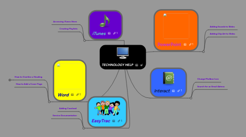 Mind Map: TECHNOLOGY HELP