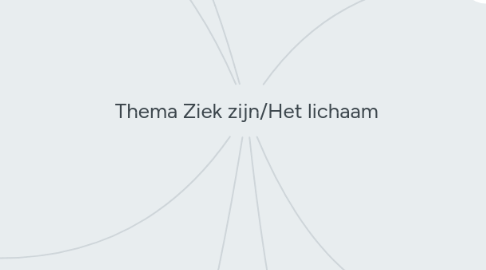 Mind Map: Thema Ziek zijn/Het lichaam