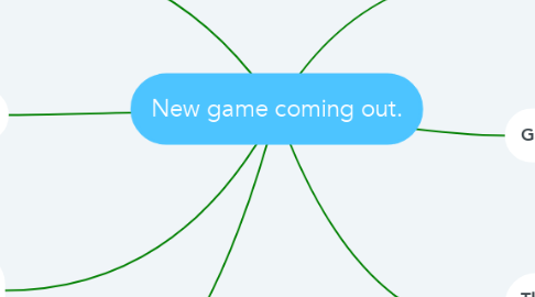 Mind Map: New game coming out.