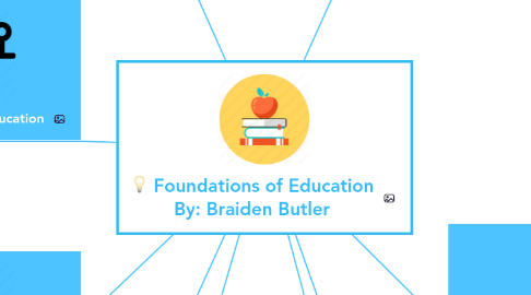 Mind Map: Foundations of Education By: Braiden Butler