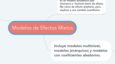 Mind Map: Modelos de Efectos Mixtos