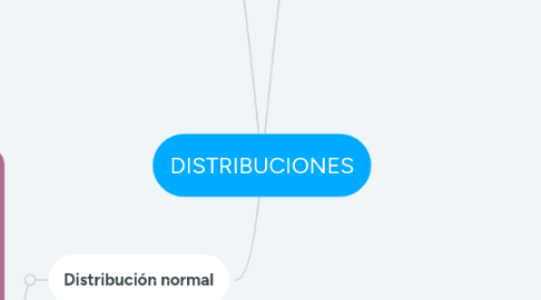 Mind Map: DISTRIBUCIONES