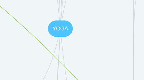 Mind Map: YOGA