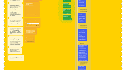 Mind Map: Всеукраїнська українознавча гра «Соняшник»