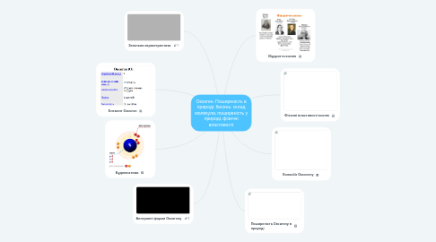 Mind Map: Оксиген. Поширеність в природі. Кисень: склад молекули, поширеність у природі, фізичні властивості