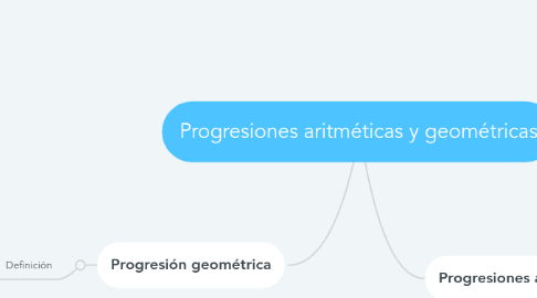 Mind Map: Progresiones aritméticas y geométricas