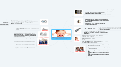 Mind Map: RUIDO "sensación auditiva generalmente desagradable, definido como molesto para el oido".