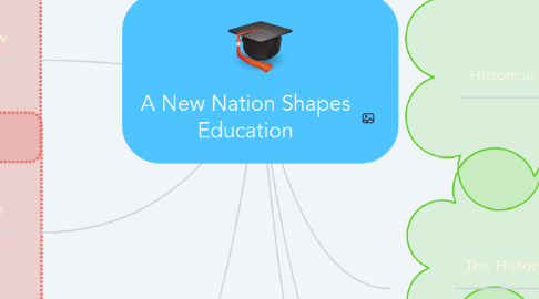 Mind Map: A New Nation Shapes Education