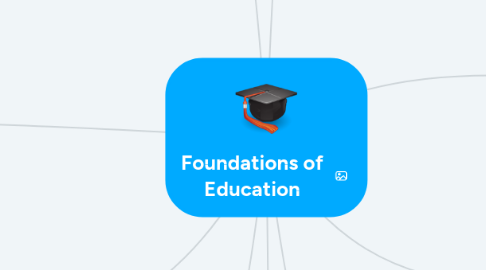 Mind Map: Foundations of Education