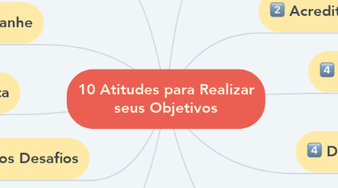 Mind Map: 10 Atitudes para Realizar seus Objetivos