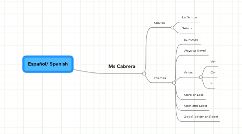 Mind Map: Español/ Spanish