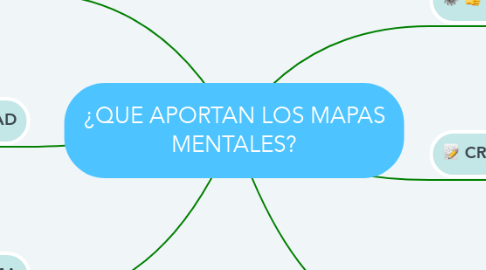 Mind Map: ¿QUE APORTAN LOS MAPAS MENTALES?