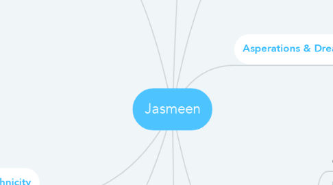 Mind Map: Jasmeen