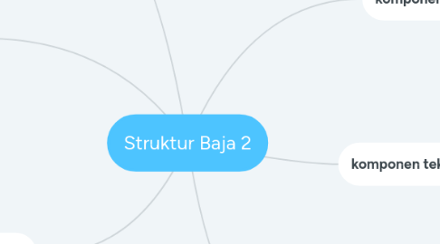 Mind Map: Struktur Baja 2