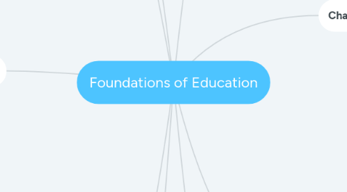 Mind Map: Foundations of Education