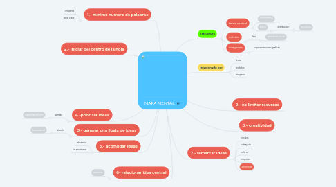 Mind Map: MAPA MENTAL