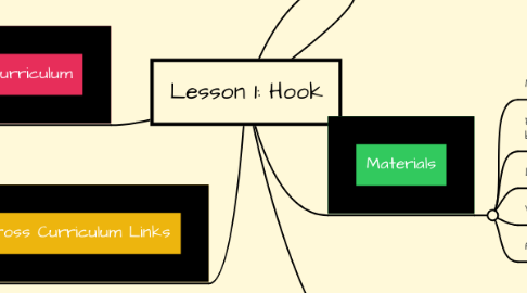 Mind Map: Lesson 1: Hook