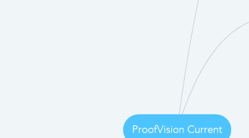 Mind Map: ProofVision Current