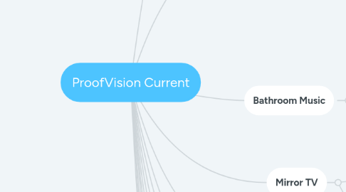 Mind Map: ProofVision Current