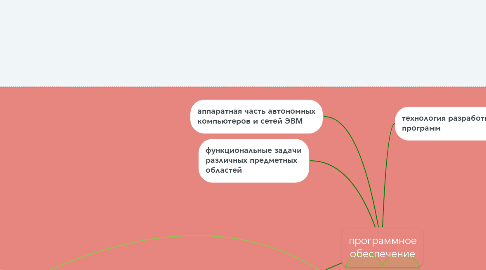 Mind Map: программное обеспечение