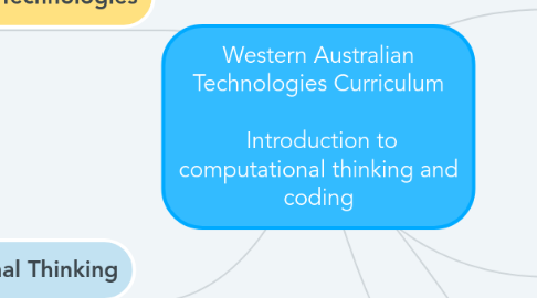 Mind Map: Western Australian Technologies Curriculum Introduction to computational thinking and coding