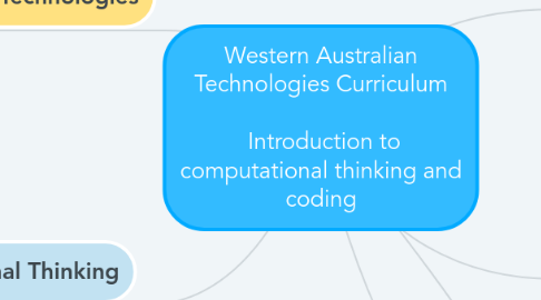 Mind Map: Western Australian Technologies Curriculum   Introduction to computational thinking and coding