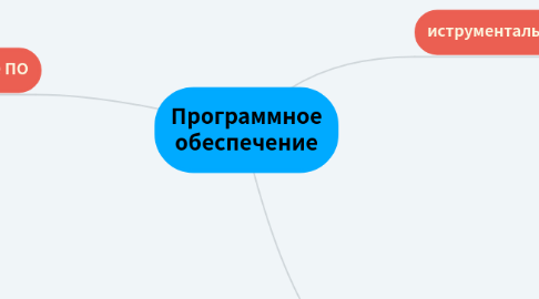 Mind Map: Программное обеспечение