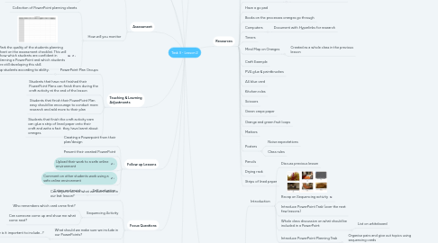 Mind Map: Task 3 - Lesson 2