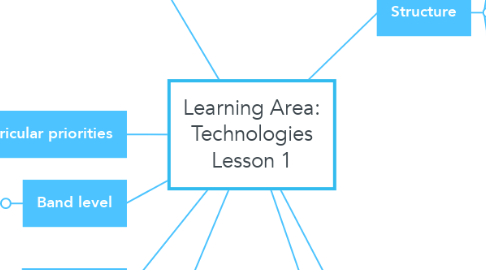Mind Map: Learning Area: Technologies Lesson 1