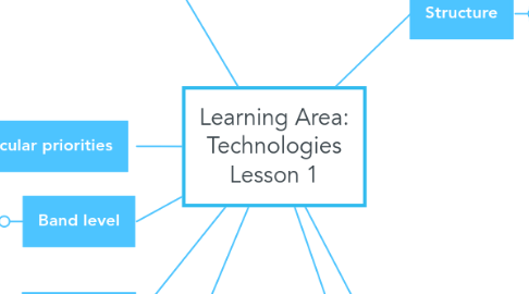 Mind Map: Learning Area: Technologies Lesson 1