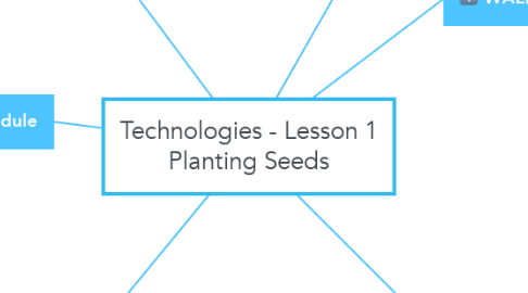 Mind Map: Technologies - Lesson 1 Planting Seeds