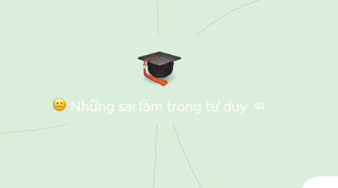 Mind Map: Những sai lầm trong tư duy