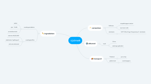 Mind Map: rijstmelk