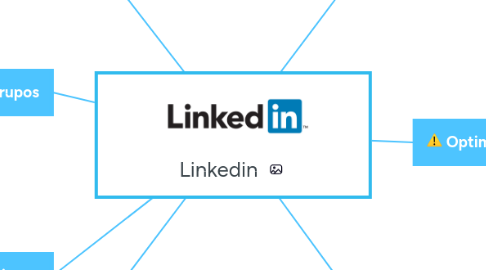 Mind Map: Linkedin