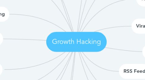 Mind Map: Growth Hacking