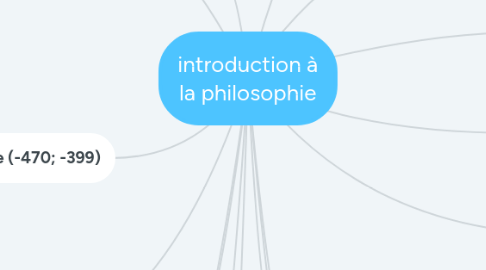 Mind Map: introduction à la philosophie