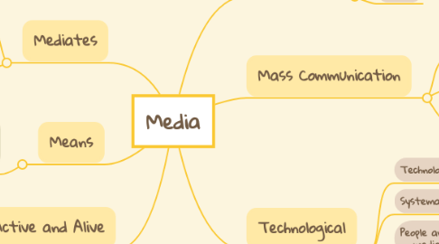 Mind Map: Media