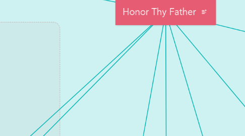 Mind Map: Honor Thy Father