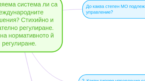 Mind Map: Управляема система ли са международните отношения? Стихийно и съзнателно регулиране. Роля на нормативното й регулиране.